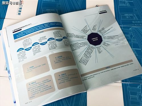 產(chǎn)品畫冊(cè)設(shè)計(jì)思維定位與圖文制作策略